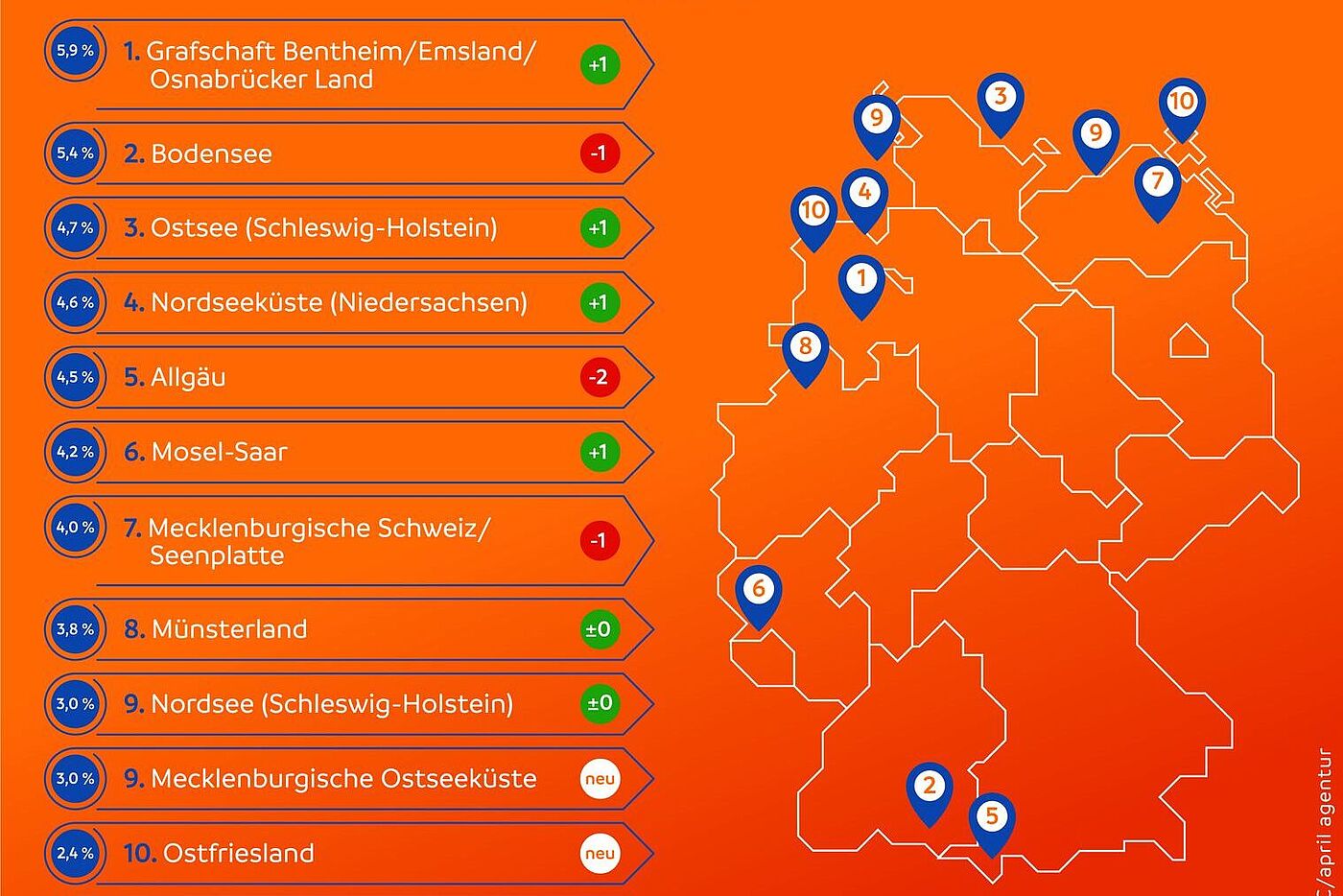 ADFC-Radreiseanalyse 2024: meistbesuchten Regionen